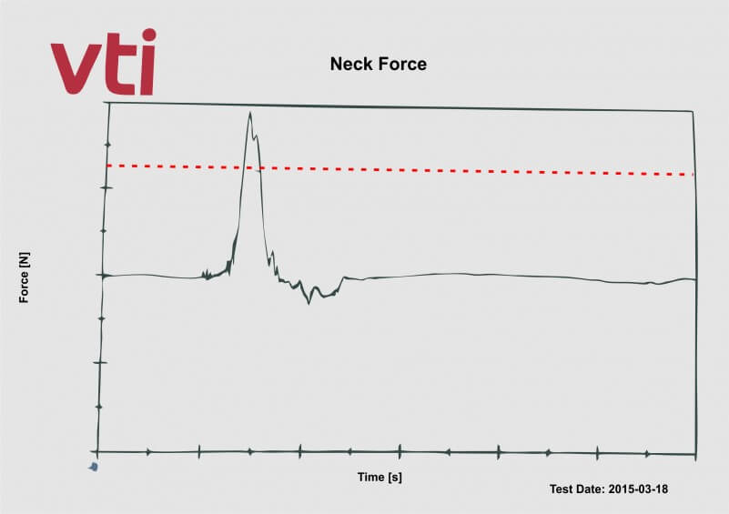 VTI-Messung-Belastung-Genick-Reboarder
