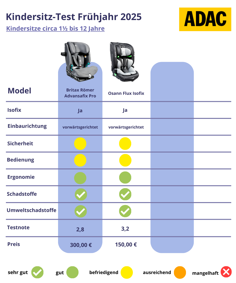 ADAC-Test Frhjahr 2025
