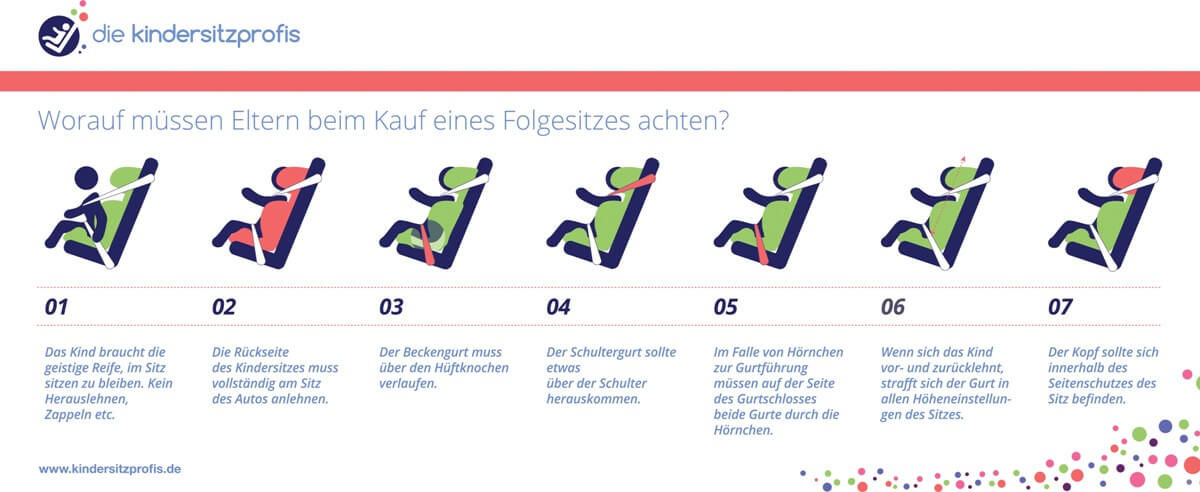 Was Eltern beim Kaufs eines Folgesitzes beachten müssen