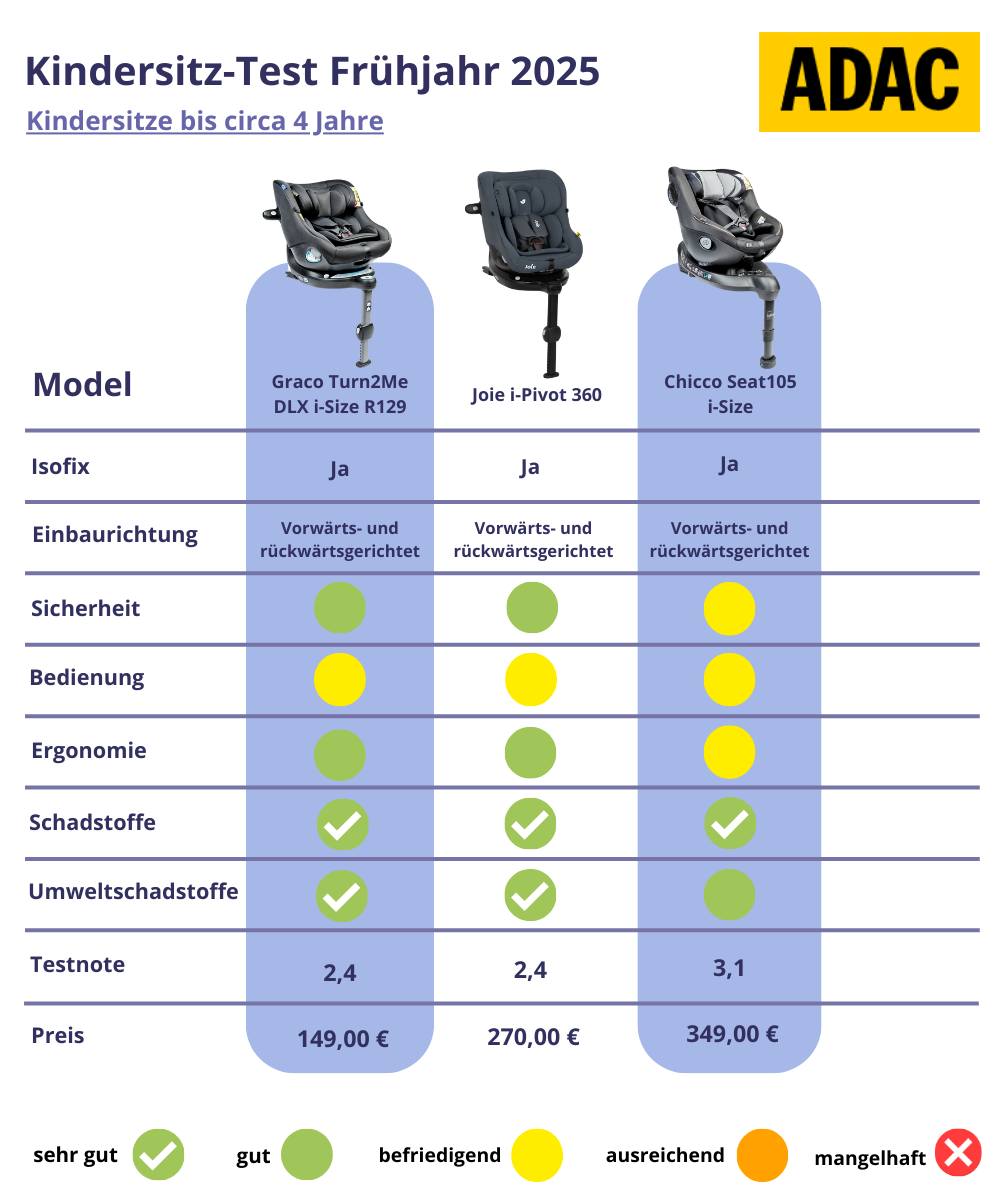 ADAC-Test Frhjahr 2025
