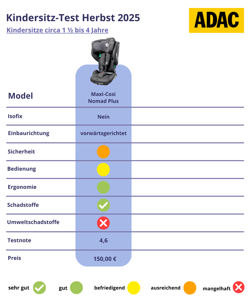 ADAC Test Herbst 2025 Kindersitze von ca 1,5 bis 4 Jahre